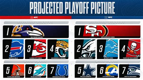 how many afc wild card spots|wild card teams in playoffs.